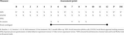 Does prediction error during exposure relate to clinical outcomes in cognitive behavior therapy for social anxiety disorder? A study protocol